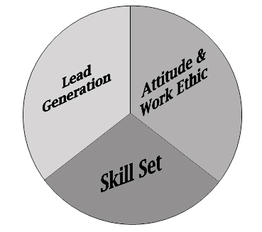CR Stategies Triangle of Success